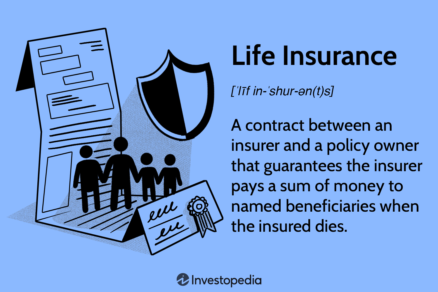 Types of Life Insurance – Access Legal Forms